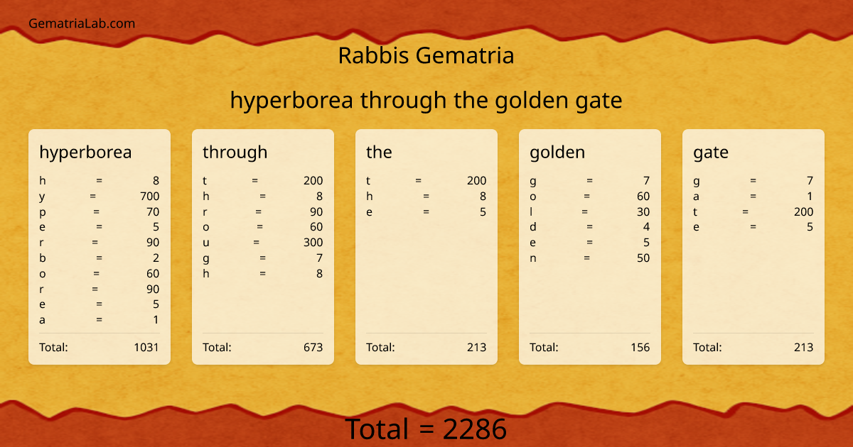hyperborea through the golden gate in rabbis Gematria